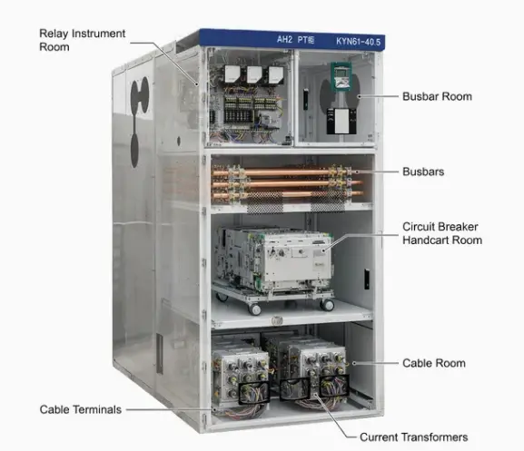 Kyn High Voltage Air Insulated Panel Switchgear